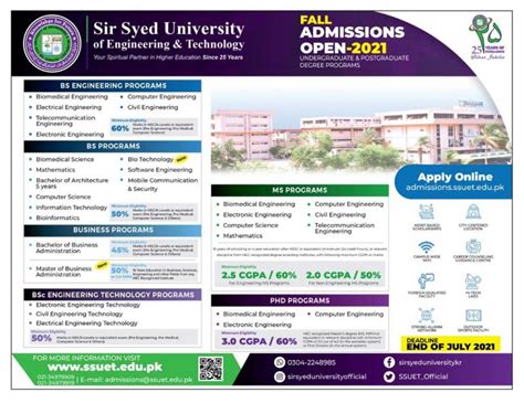 ssuet admission portal|SSUET .